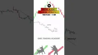 Perfect Entry & Exit Strategy in 15 Seconds 📈🔥 #trading