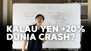 Cara Mudah Yen Jepang Runtuhin Ekonomi Dunia