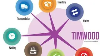 8 wastages, TIMWOOD U - Lean Management in life n work