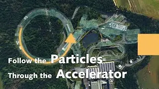 FAIR Trailer: The Particles' Journey through the Accelerator Facility