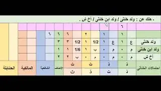 48 دورة تسهيل الفرائض (المواريث). ـ مسألة فيها تعدد خناثى على المذاهب الأربعة .  الشيخ / معاذ الغريب