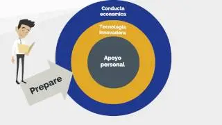 Pensionmark Financial Wellness Program (Spanish)