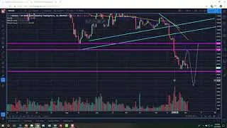Monero XMR Technical Analysis 12032018