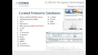 Characterization of Residual Impurities in Gene Therapy Drug Products