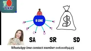 Dxn Bangladesh Marketing plan #dxn #income #marketing #plan #bangladesh