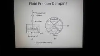 Fluid friction damping