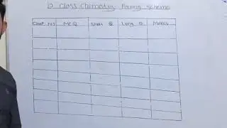 Class 10th chemistry pairing scheme 2020.