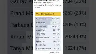 Bigg Boss Voting Results