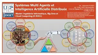 Part 1 - Intelligence Artificielle Distribuée avec les Systèmes Multi Agents