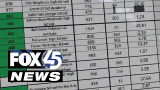 'Huge problem': Thousands of Baltimore students miss months of school, still promoted