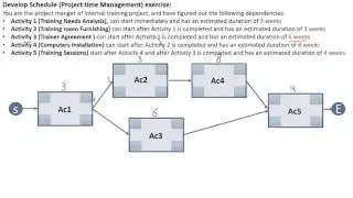 Develop Schedule in Project Management part I