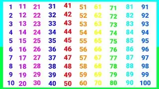 Learn to count 1 to 100, 1 to 100 counting, ginti in Hindi or English | Ginti 