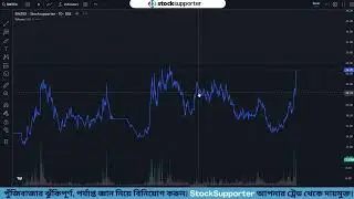 12 Oct: Index, Simtex Chart Analysis-- বাজার আবার পতনের বৃত্তে