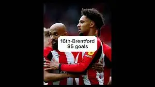 PL Table Based On Goals Conceded 2025-part1
