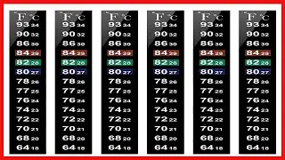 Aquarium Thermometer Sticker Fish Tank Temperature Sticker Brewing Thermometer Strip Adhesive