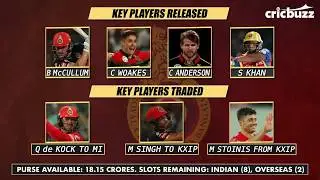IPL Season 12: All Team Release or Trade his Player Watch Full Video