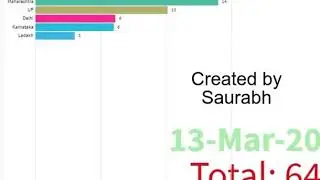 India coronavirus cases Bar chart race   --- Total Confirmed cases (Indian National)