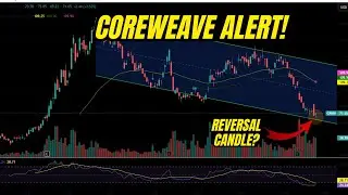 Coreweave Stock: Is a Major Technical Reversal Starting? CRWV Analysis