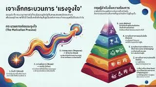 PSY1001-8 แรงจูงใจ