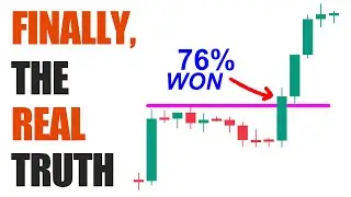 I Tested 7000 TRADES with 38 Trading Strategies (Unbelievable Win Rates)