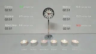 test THEELICHTEN: Hoe lang brandt een waxinelicht met een brandtijd van 8 uur? ONGELOOFLIJK!