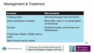 An Investigation of Muscle Activation During Swallowing Using a Low-Cost sEMG Device