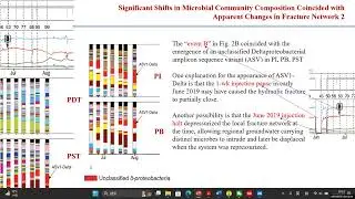 20230423_paper readeing (microbiome in deep-subsurface aquifers)