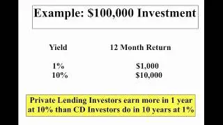 Commercial Loan Consultant Training