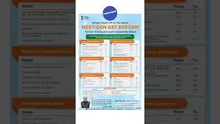 New Gst Reform #gst #newgst #tax #india #it #ytshorts #shortvideo