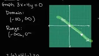 How to Graph Ax + By = C - College Algebra