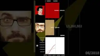 Markiplier vs Vsauce Sub Count