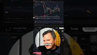 Gold Topping Out? Bitcoin Ready For A BIG Move? #shorts