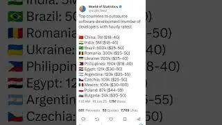 Top countries to outsource software development (number of developers with hourly rates): #software
