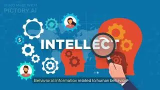 Guildford model of intelligence