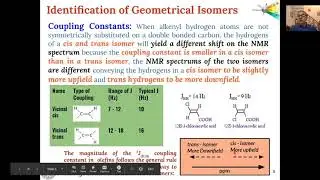 Applications NMR Spectroscopy
