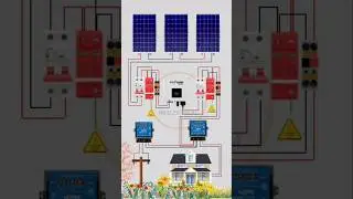 On-Grid Solar System Wiring Connection Diagram