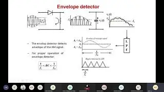 AM detection using Envelope detector