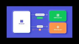 What is ENS? Understanding Ethereum Name Service Technology.