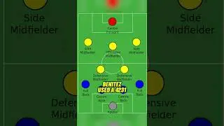 Was Rafa Ben&iacute;tez The BEST Manager In The World? 🇪🇸🤔