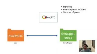 qualityRTC Video P2P test widget