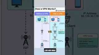 #code #algorithm #viral #video #videos #shortvideo #shorts #short #shots #youtubeshorts #youtube #ai