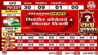 भिंवडीत काँग्रेसचे ४ उमेदवार विजयी | Bhiwandi News