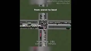 Road Traffic Dynamics