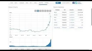 Steem Price Doubles as SMTs Kick Off in 2018.