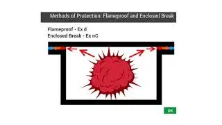 Introduction to IEC Ex: Containment