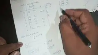 LR(0) Parser Example- Compiler Design