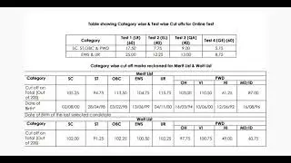 IDBI Assistant Manager Cut Off 2024