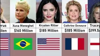 Comparison l Richest Actresses 2022