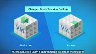 Vis&atilde;o geral: vSphere Data Protection Adv