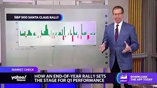 How an end-of-year rally sets the stage for Q1 performance